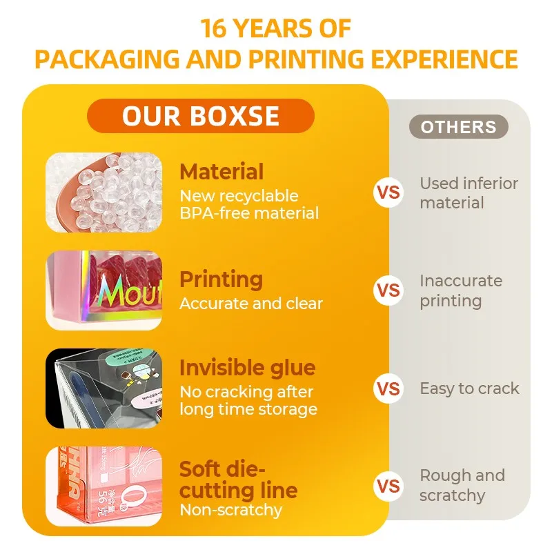 Custom Cosmetic Box Waterproof Beauty Blender Skincare Pet Plastic Packaging Boxes Acetate Plastic Box