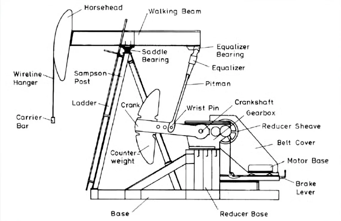 Чертеж pump jack