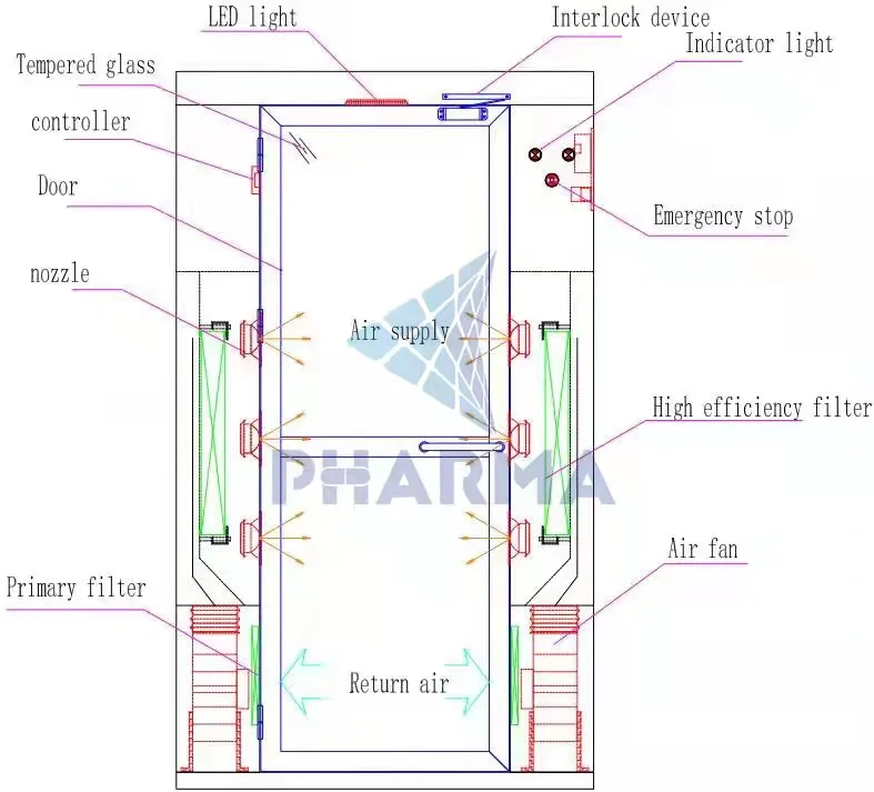 product-PHARMA-Factory Direct Wholesale Clean Stainless Steel Workshop Single Sliding Door Air Showe