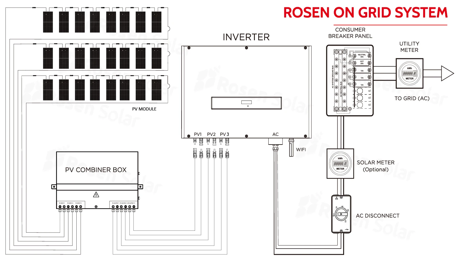 High Efficiency Residence Solar Power System 10kw Complete Resident Solar Kit 10kw on Grid Solar System