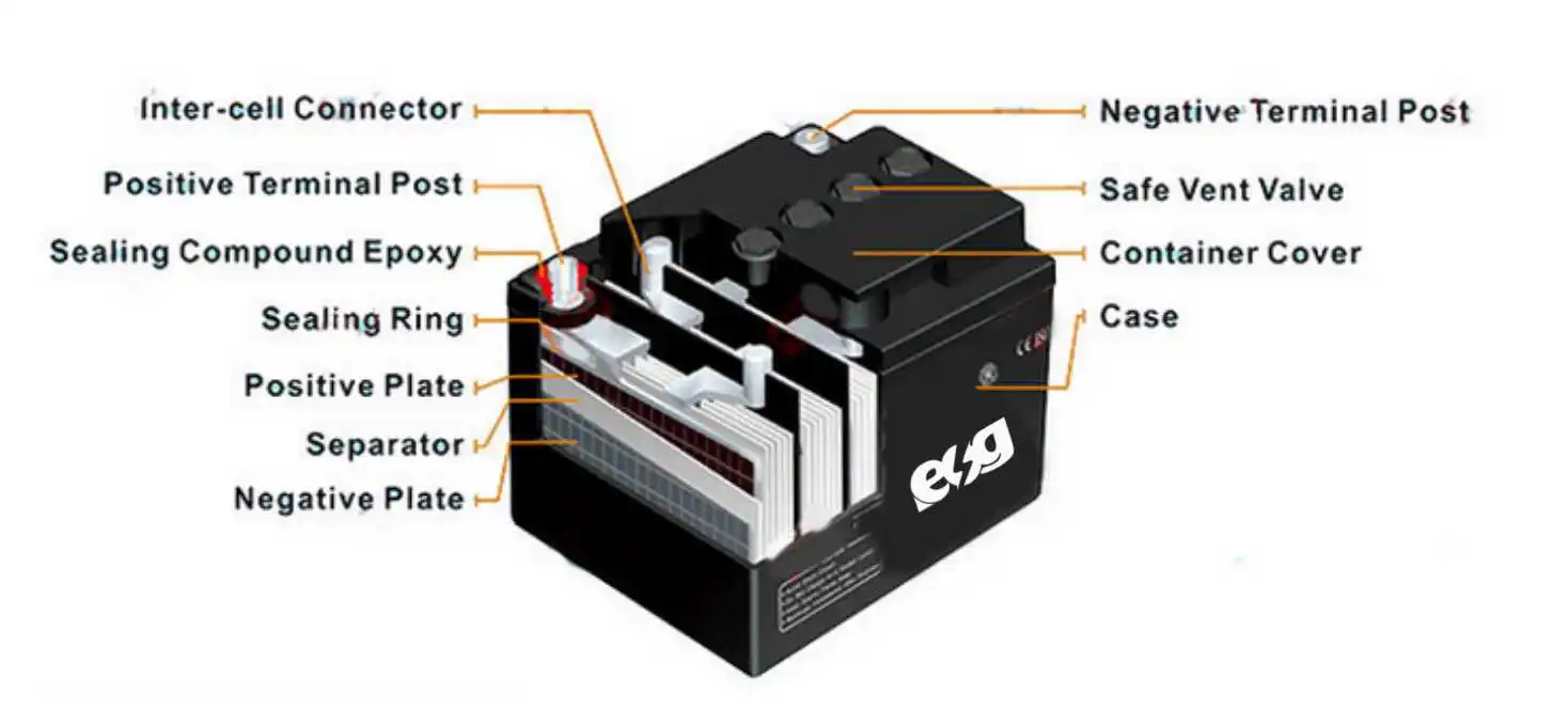 Toyo Batterie Solaire,Energy Storage Gel Battery 12v 90ah,Deep Cycle ...