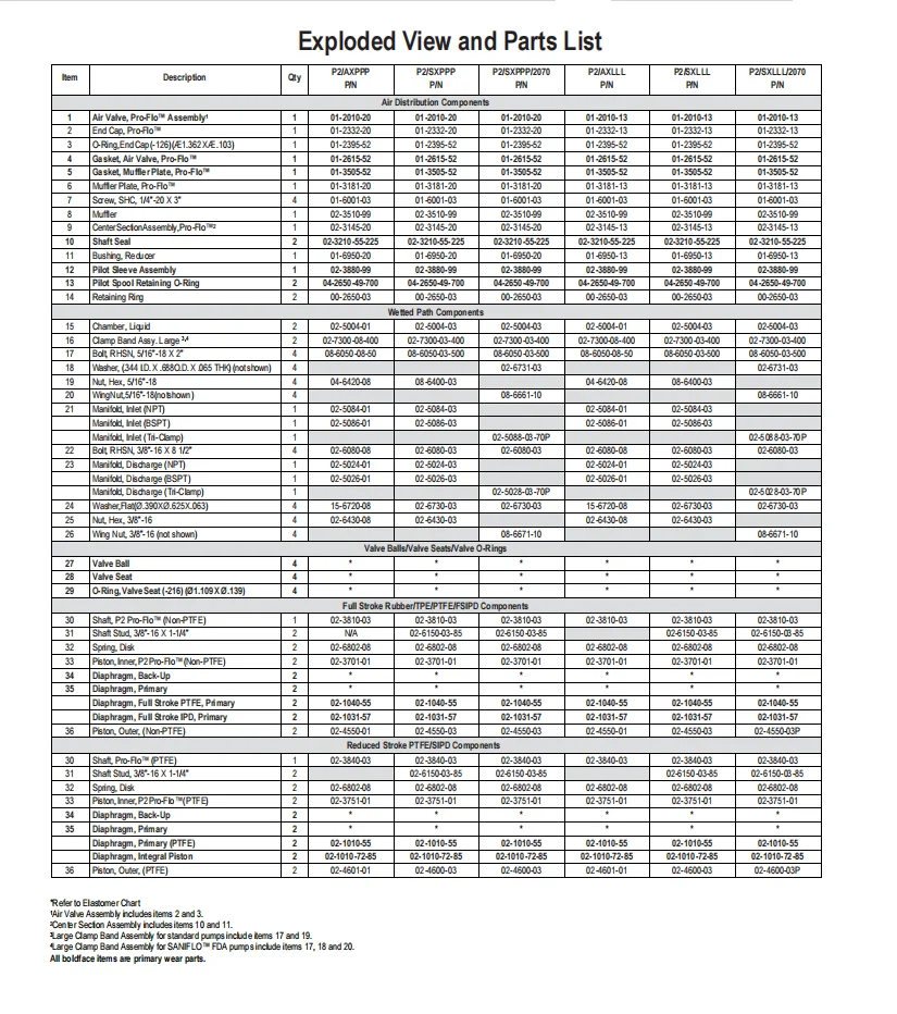 P2/PKPPP/WFS/WF/PWF/0400 supplier