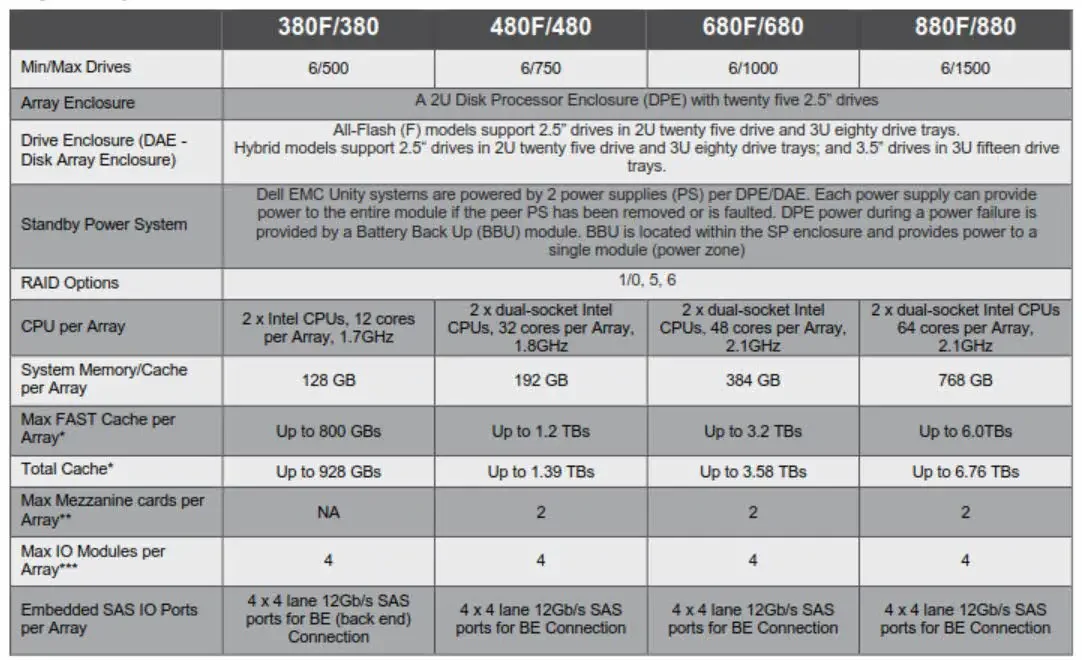 Dell Storage Array Dell Unity Xt380 Hybrid Flash Array Dell Network ...