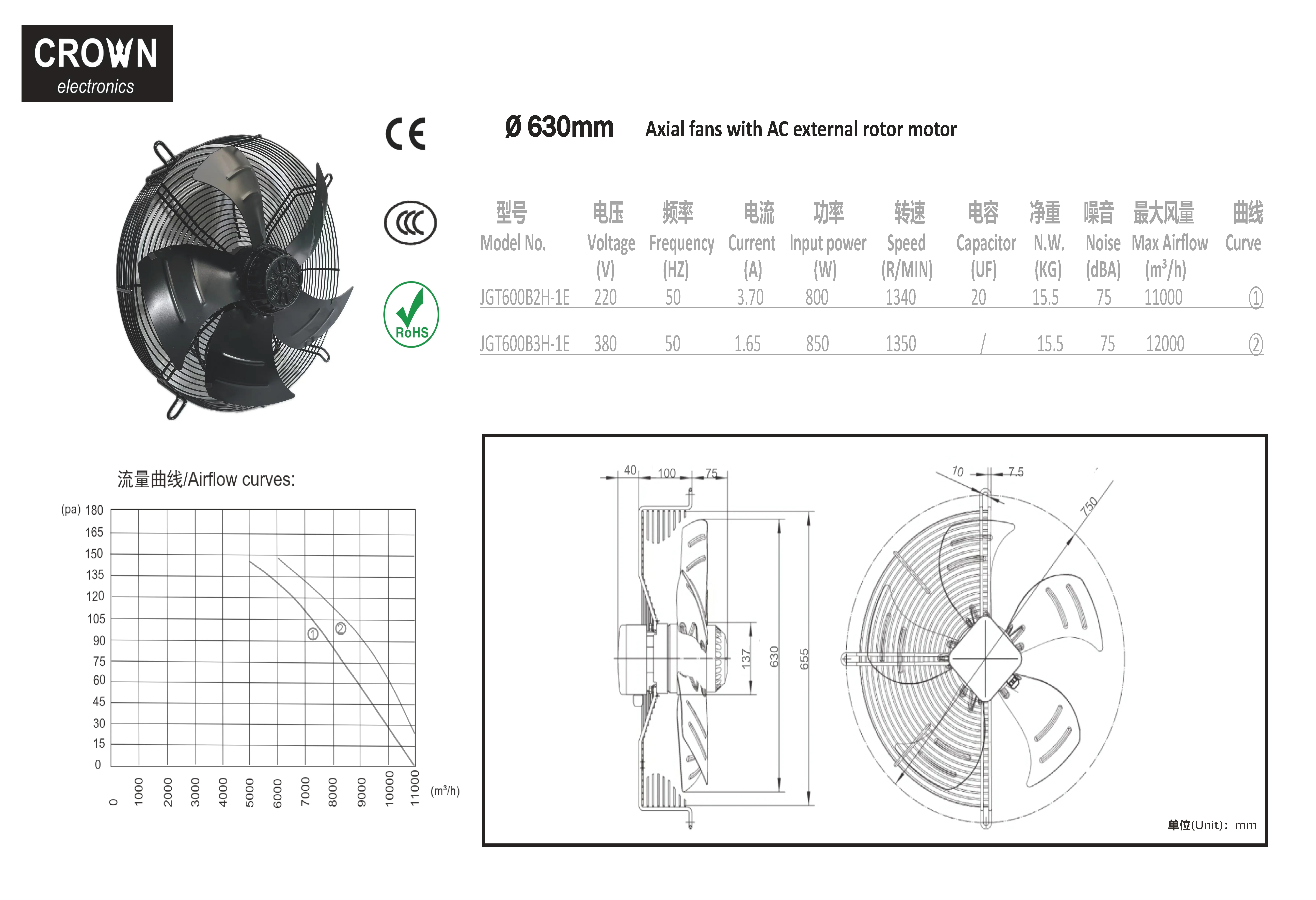 External Rotor Roof Fan, CROWN, JGT630B2H-1E, 24ft, 220V/380V - detail 2