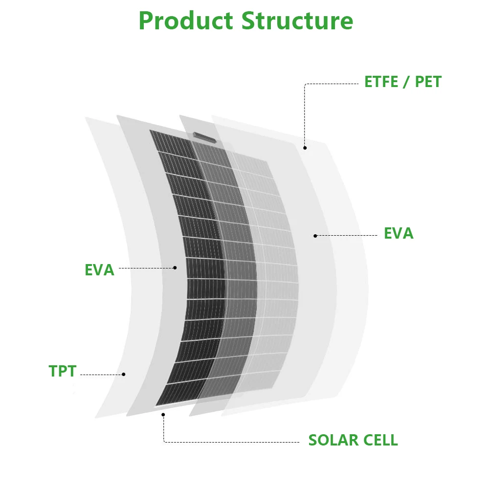 Solar Flexible Panels High Efficiency Solar Panels Roof Flexible Solar ...