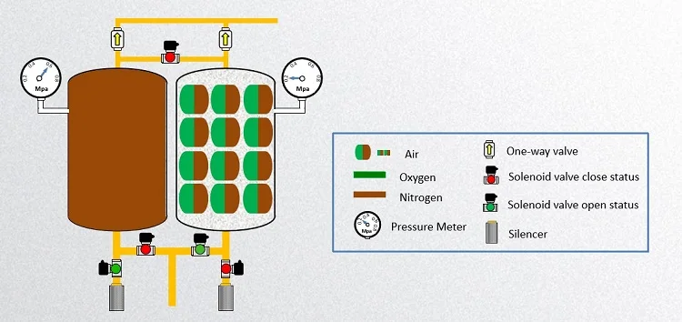 Medical O2 Equipment Oxygen Plant Cost Medical Oxygen Plant Supplier