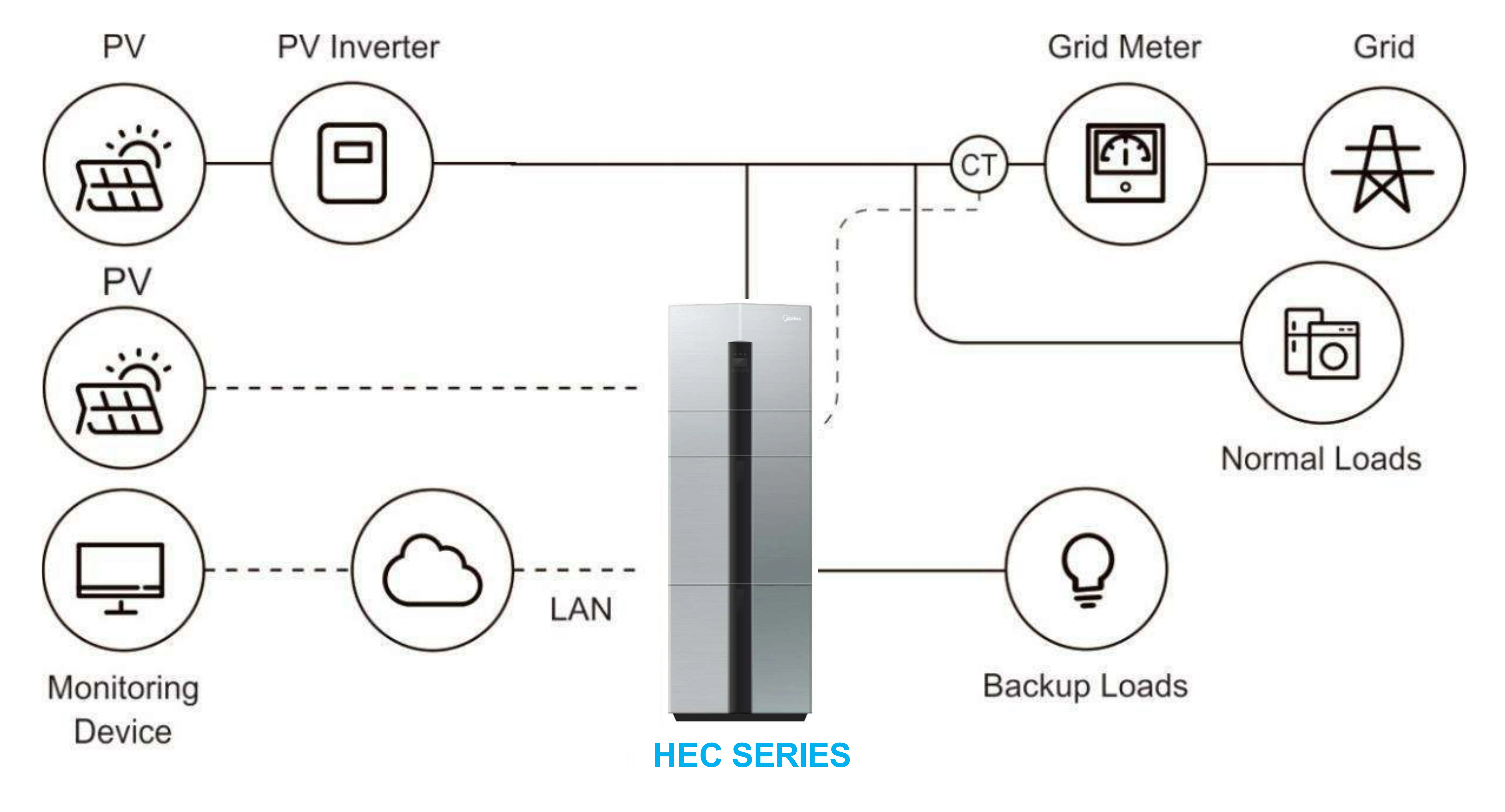 Hiconics Energy Storage System 5kwh 10kwh Backup Power With Catl Deep Cycle Battery Buy