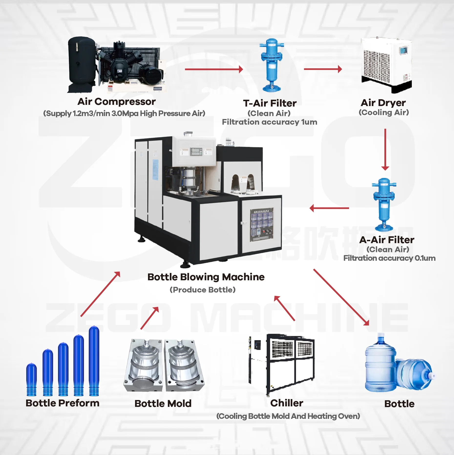 Automatic Extrusion Blow Molding Machine