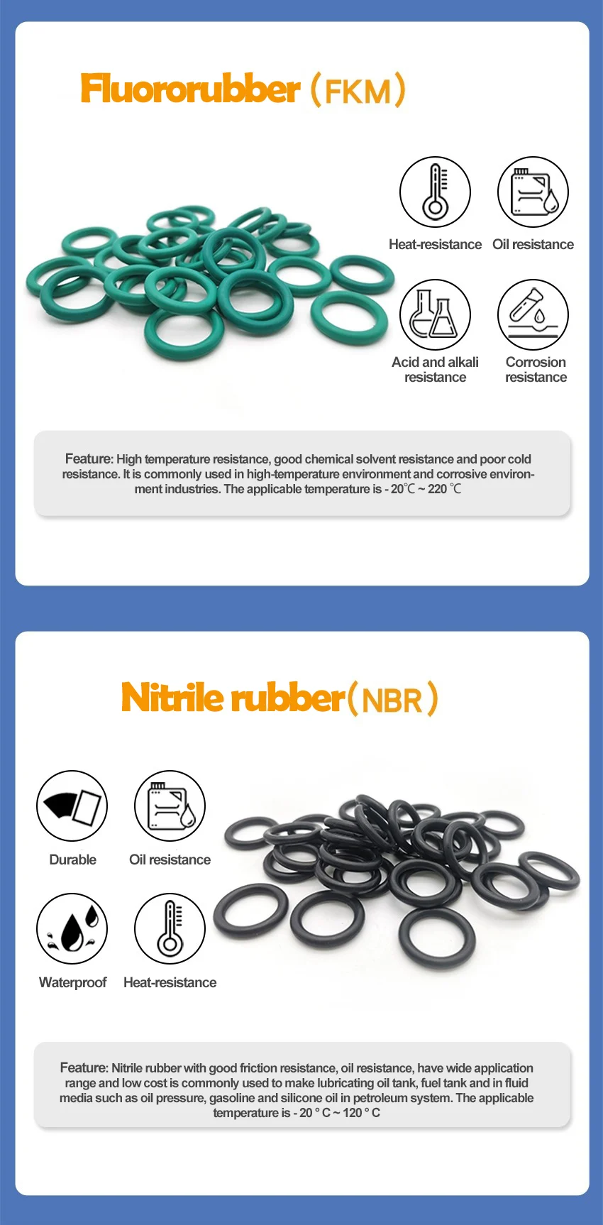 High Quality custom rubber o ring NBR EPDM CR FKM silicone ffkm rubber ring seals silicon rubber ring gasket from china factory details