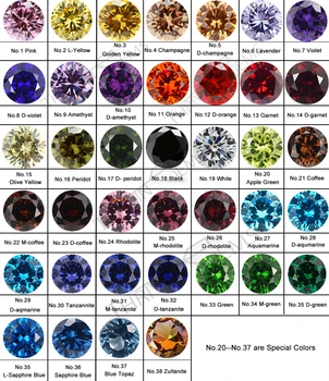Thriving Gems Wholesale Synthetic Cubic Zirconia Gemstone Round Brilliant Cut CZ Stone