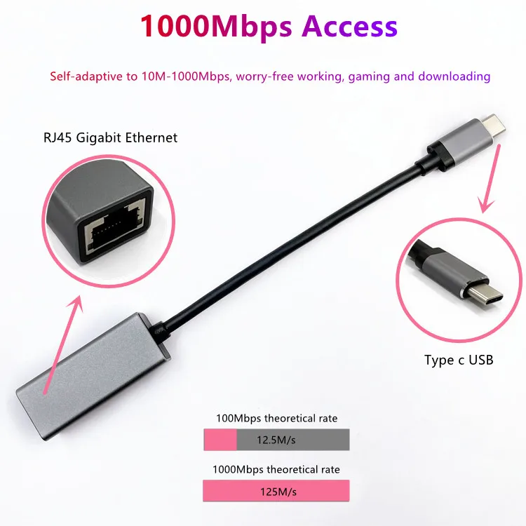 Rj45 To Type C 3.1 Gigabit Ethernet Lan Network Adapter Cable Usb-c ...