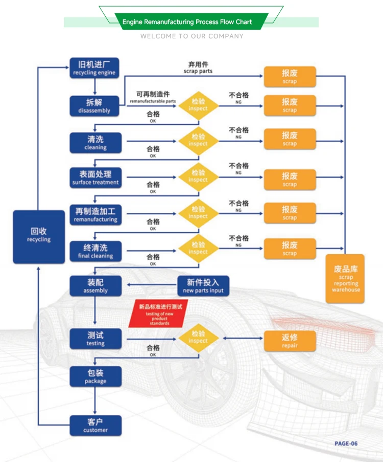 2TR--High Quality 2.7L 4 Cylinder AutomotiveEngine Assembly Factory Remanufactured for Toyota Prado 2700, Time Traveler, Costa, Golden Cup Grace, Sea Lion and other models manufacture