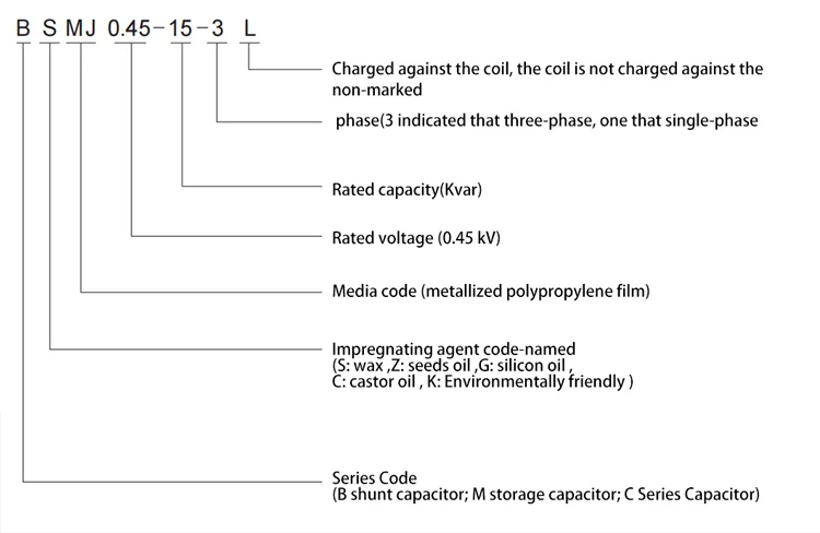 Power Shunt Capacitor