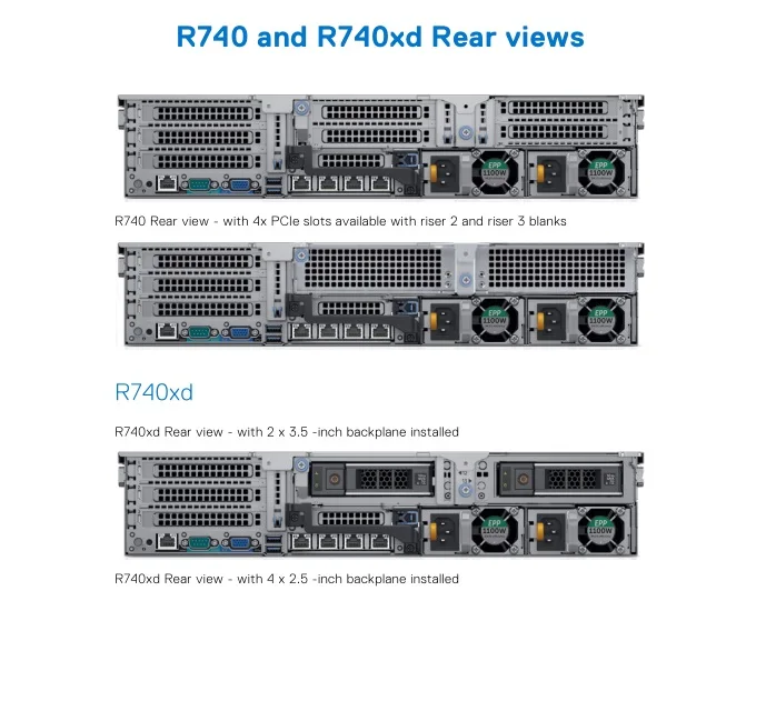 Dell R740xd Fibre Channel Adapters And Nvme And Pcie Storage With Dell ...