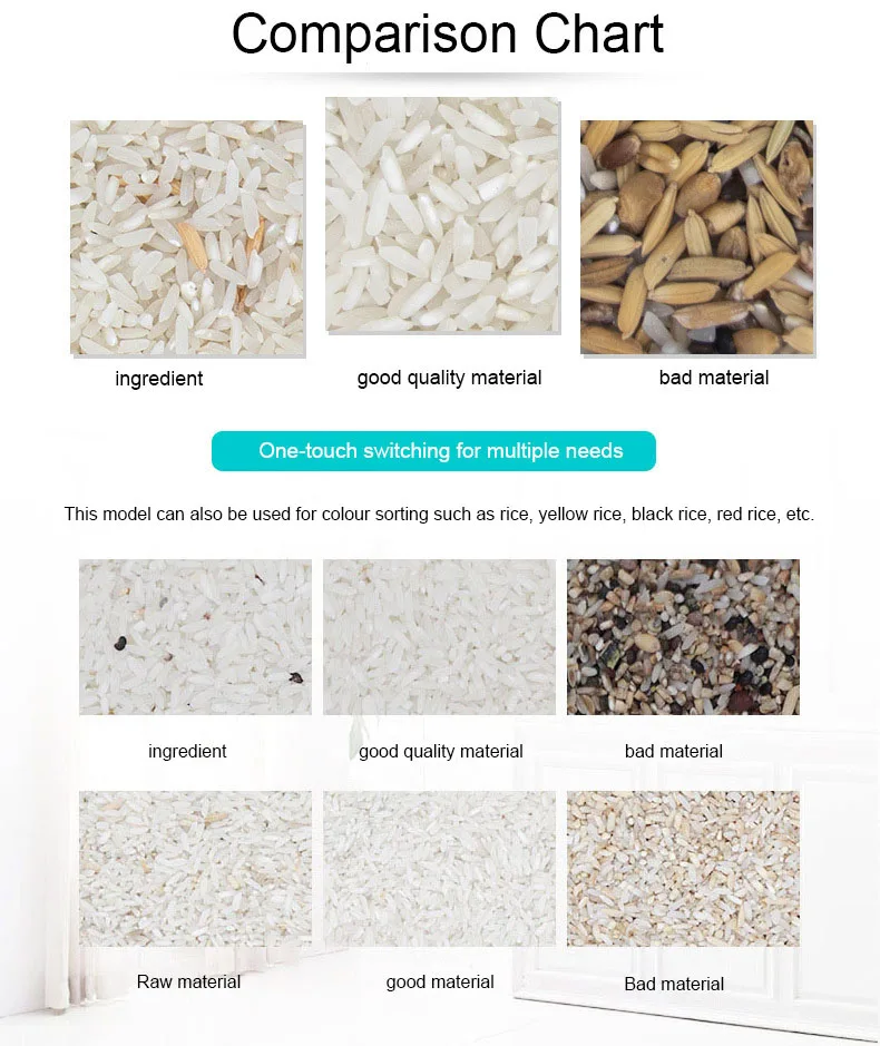 Rice Colour Sorter High Capacity Ramp Series Rice Optical Sorting ...