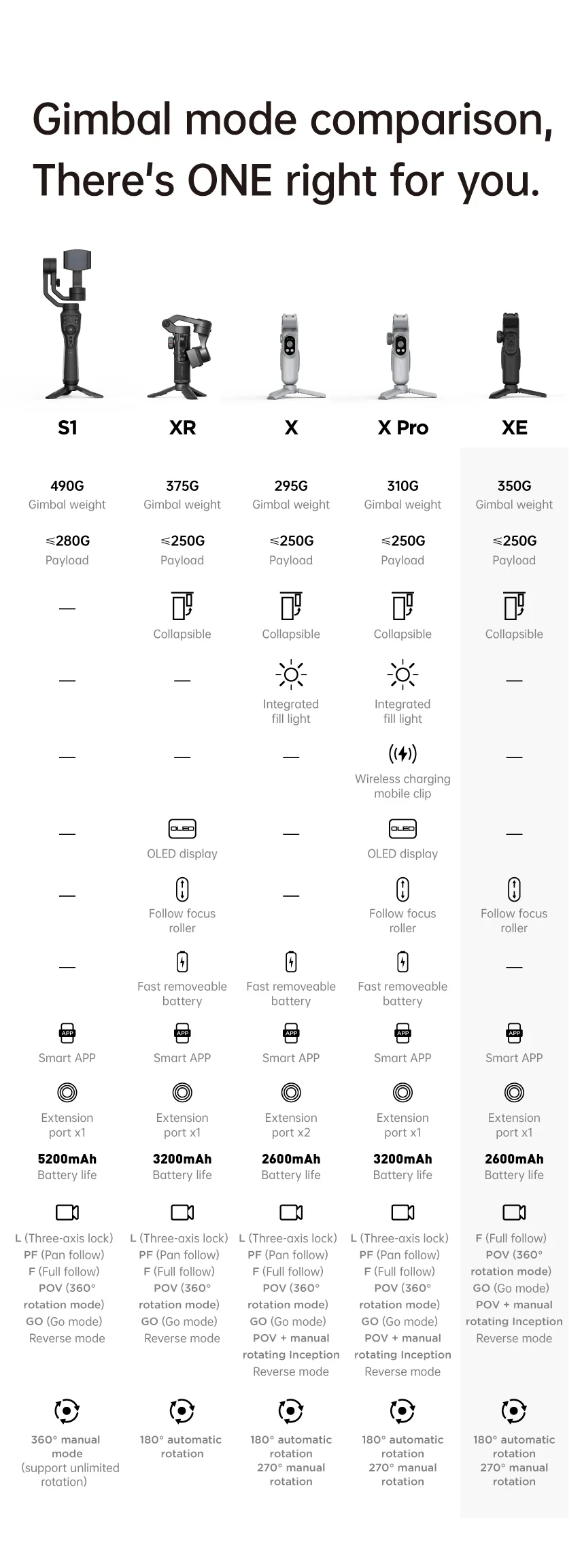 奥川智能XE 3轴手持智能手机万向节稳定器通用手机稳定器适用于iPhone小米华为