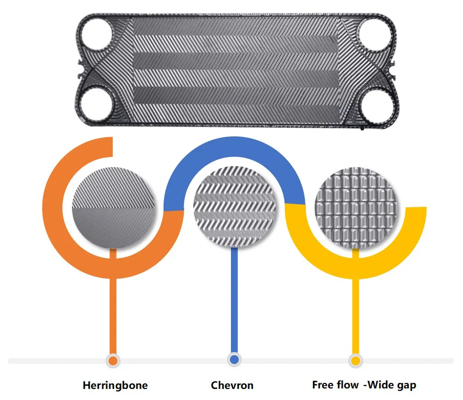 Variety Plate, M3, M6, M10, M15 - detail 24