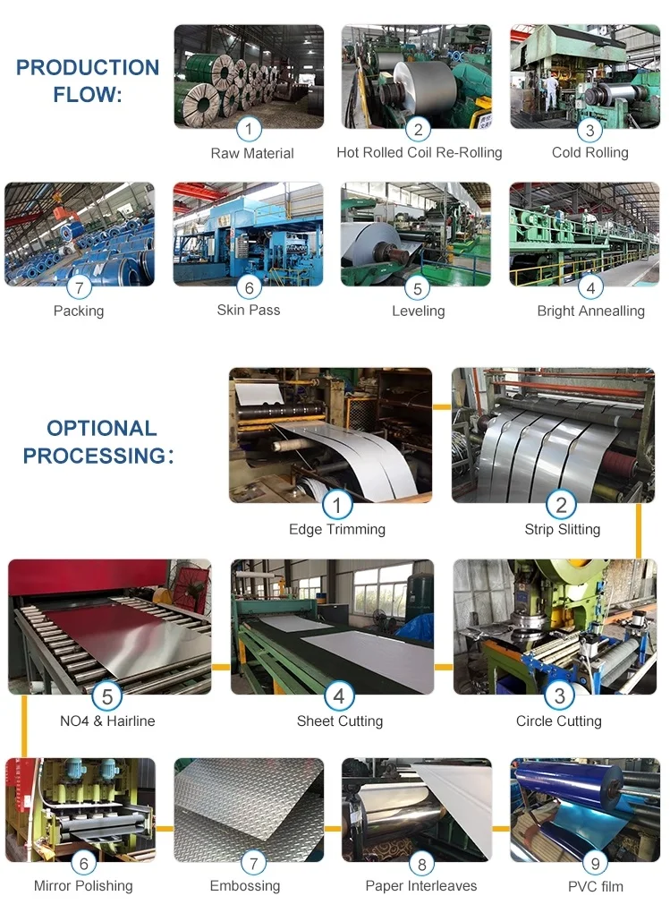 TUV BSI ASTM Q235 Galvanized Metal Plates 0.12-6.0mm