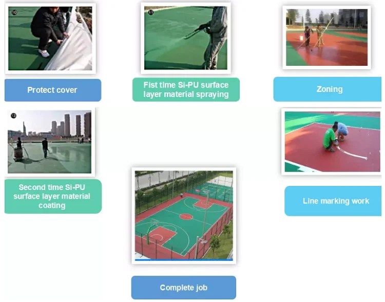 Pu Paint Badminton Court Mat Gymnastics Mats Exercise Mats Sport Court