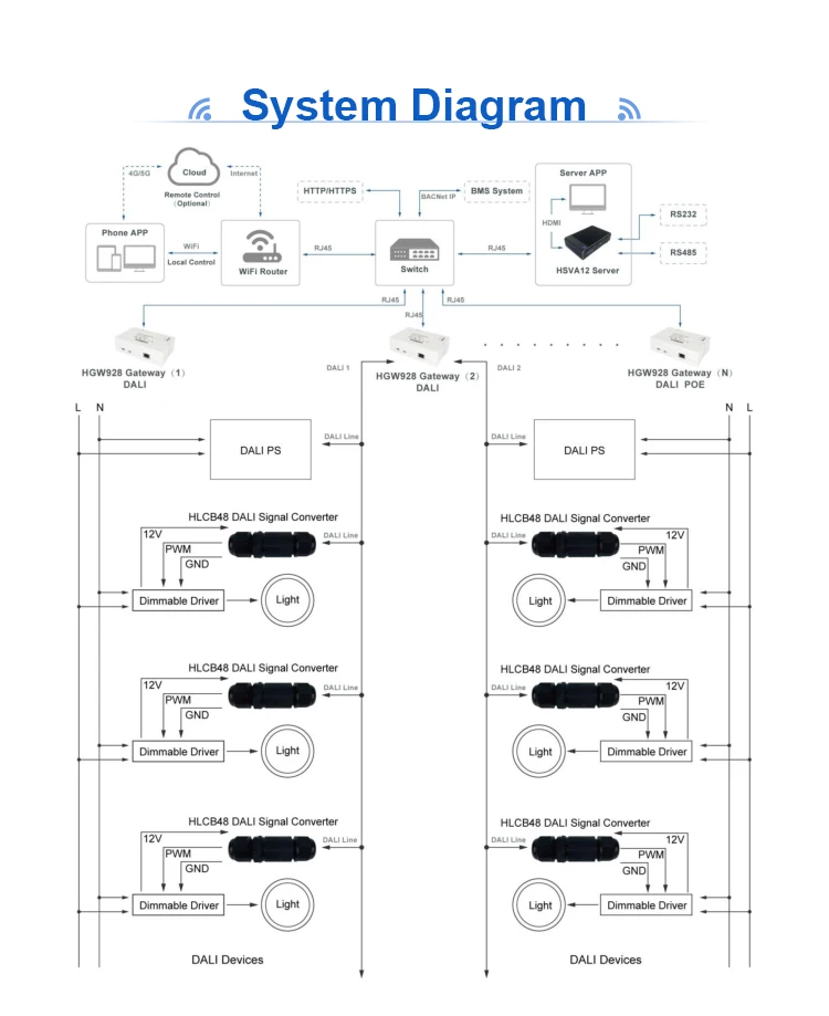 Dali Lighting Control System - DALI to 10V PWM Converter