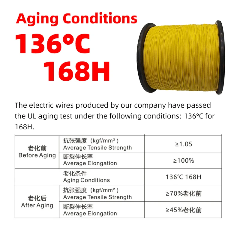 Custom UL10269  10 12 14 16 18 AWG PVC Insulation flat Professional Grade 3000V AC Single Roll Bare Construction ROHS Wire Cable manufacture
