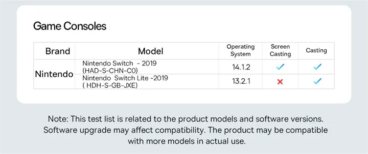 Pour baseus GaN5 Pro chargeur rapide de bureau 1U + 2C + HDMI 67W avec cordon d'alimentation de 1.5m prise de charge