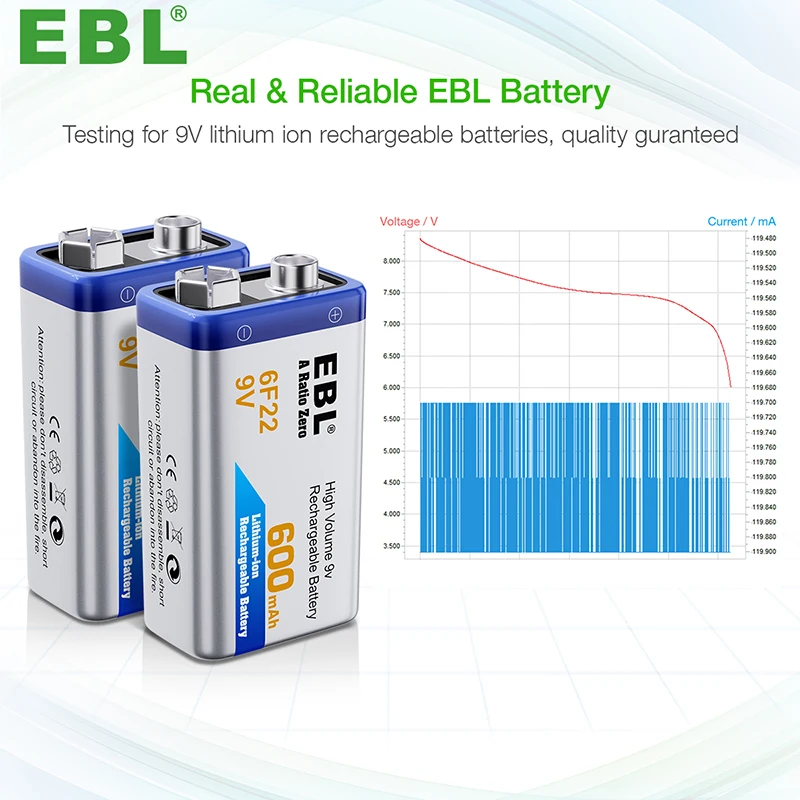 EBL 9v Rechargeable Battery Pack Lithium Ion Batteries 600mAh Lithium Battery Cell for Smoke Alarms