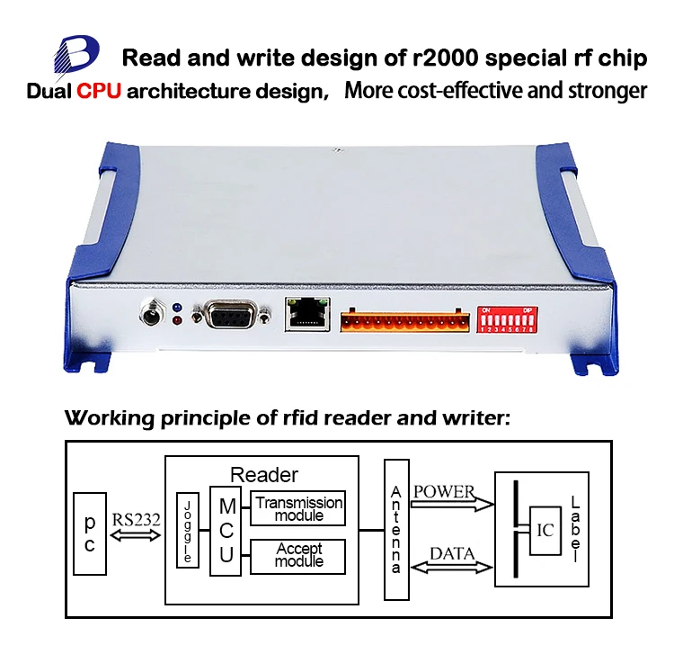 Bohang Rfid Inventory Management System Long Range Reading Rs232 Rj45 Tcpip Communication 4 