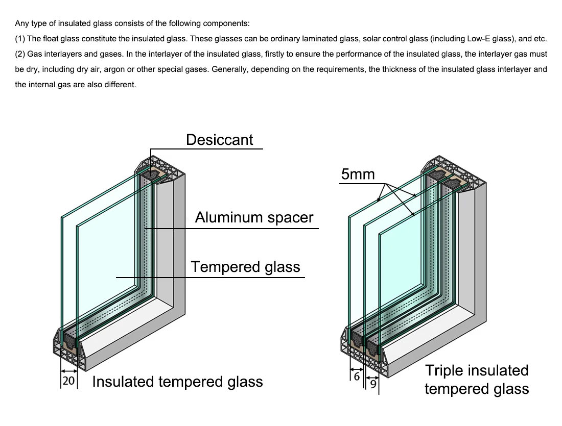 Vacuum Curved Insulated Double Walled Glass Panels Units Price - Buy ...