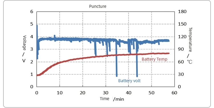 Higee Higee Lifepo4 Battery Solar System Cells 48v Solar Storage Lithium ...