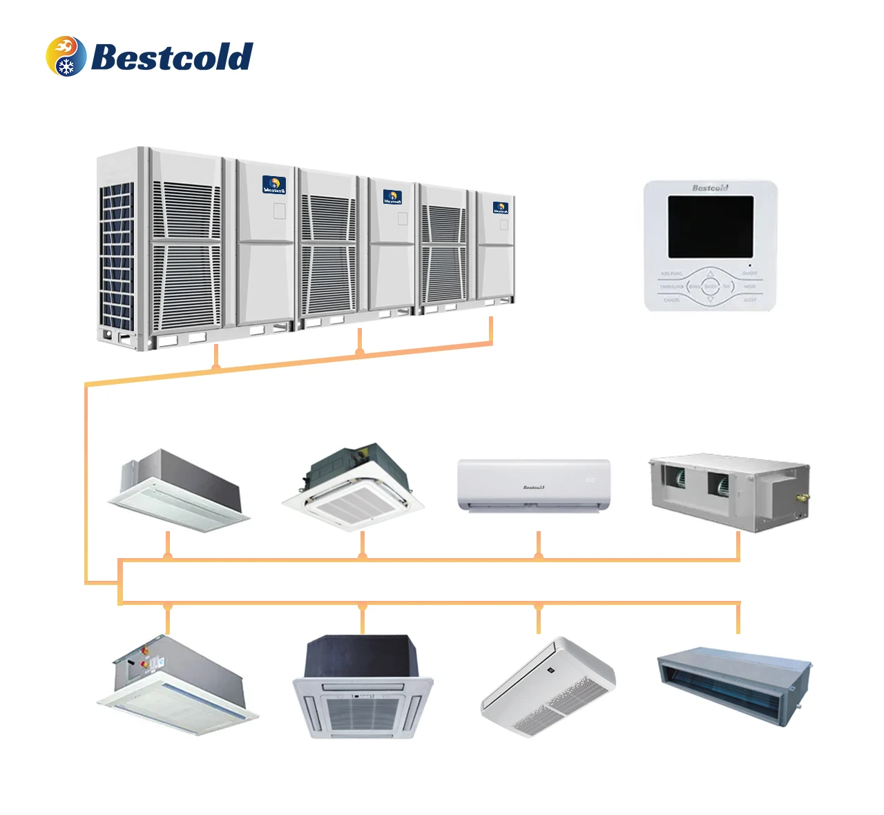 Gree Home Multi Room Inverter Multi Split Type VRF AC System Unit 3 4 5 6 Ton Central Air Conditioner