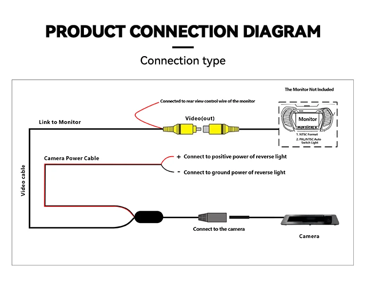 Wemaer 1080P Rear View Car Reverse Camera Waterproof AHD Parking Aid for Buick GL8 (ES FirstLand 653T) 2020 2021 2022 details