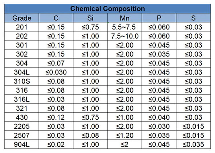 High Quality ASTM SS 201 304 304L 309S 316 316L Mirror Polished Stainless Steel Pipe Square Tube Seamless Welded