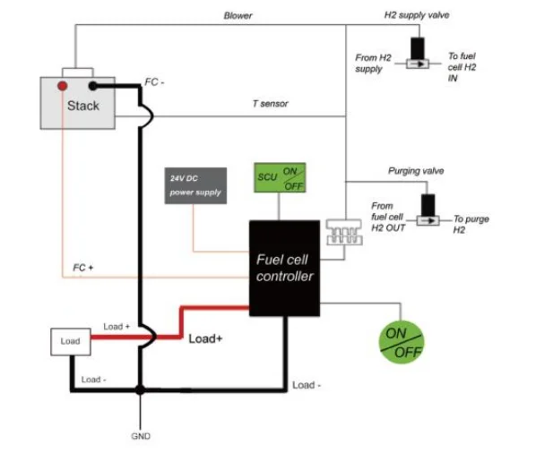 Pem Fuel Cell Air-cooled Full Cell System Hydrogen Fuel Cell With ...