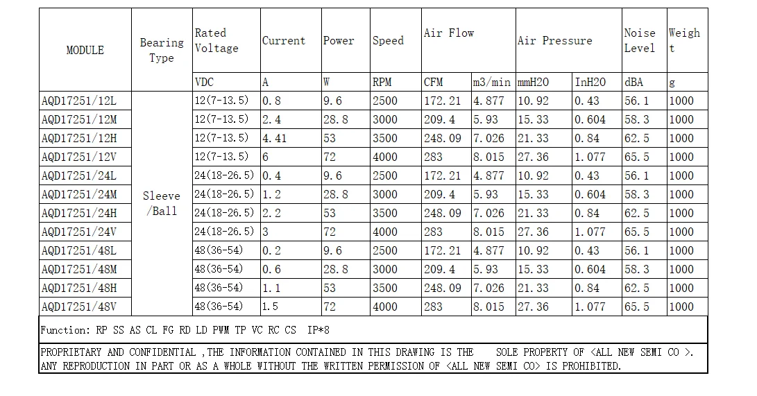 Durable/Large air volume /High speed/Mute/Long life/High quality AQD17251 17CM  172x150x51 DC Brushless Axial flow Fan