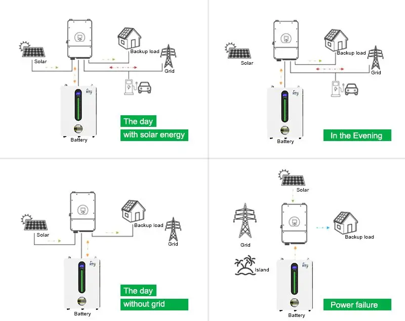 Support 16 Parallel Eu Stock 5kwh 10kwh Solar Storage Battery Lifepo4 48v 51.2v 100ah 200ah Powerwall Lithium Ion Batteries manufacture