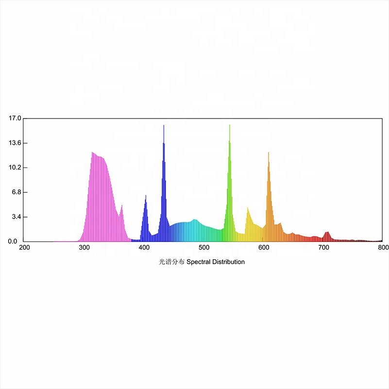 10.0 UVB лампы Т8 люминесцентные рептилия