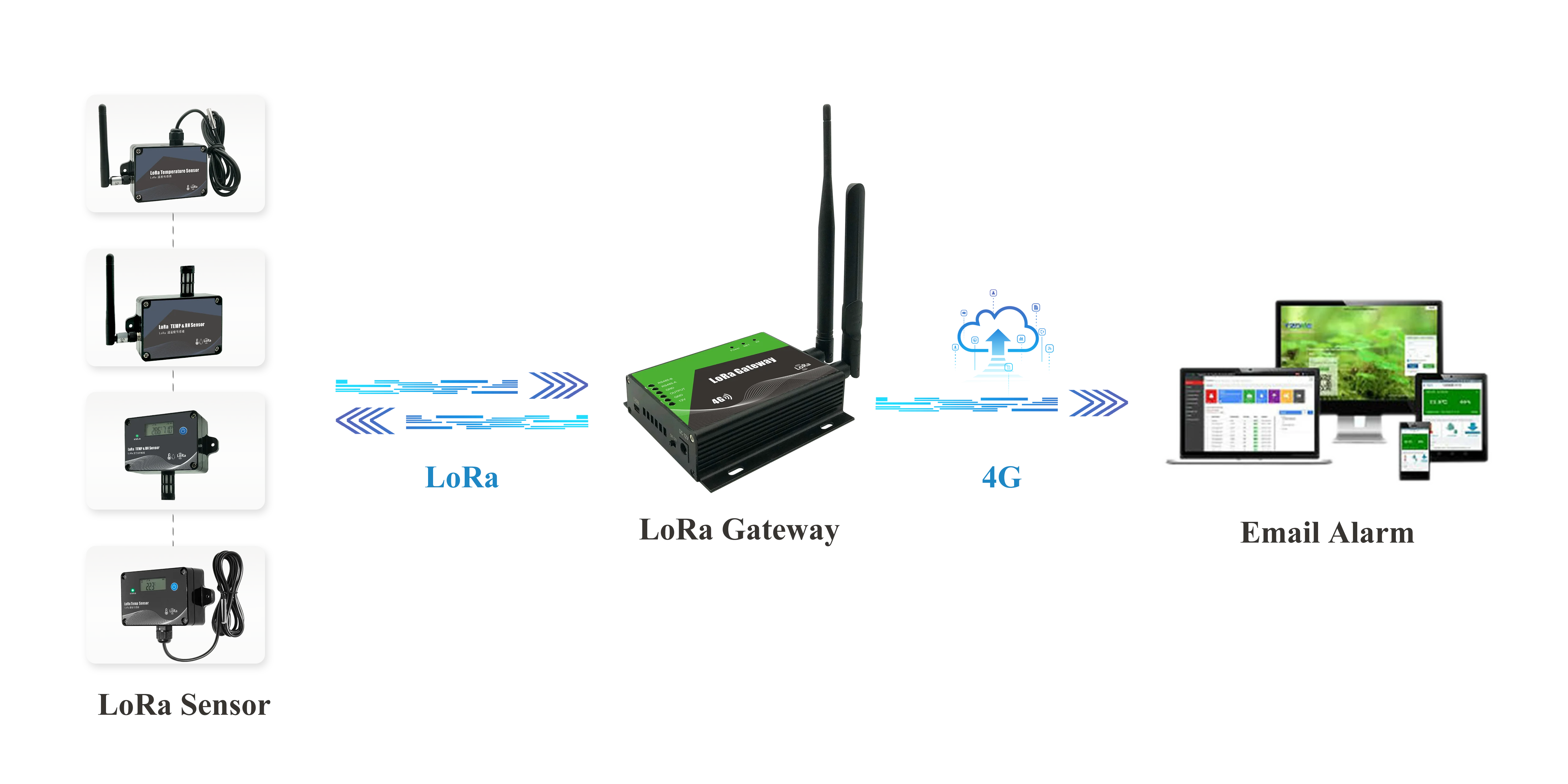 Outdoor Use Iot Temperature and Humidity Monitoring System 4G LoRa Gateway