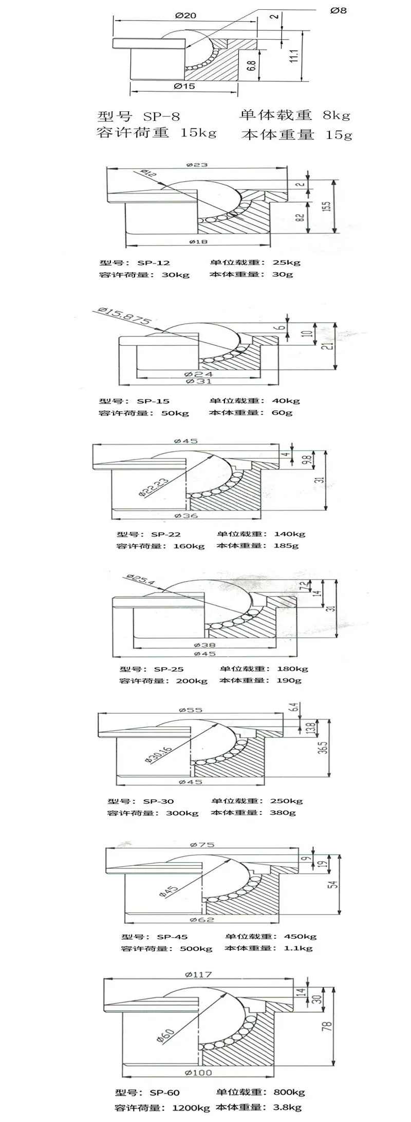 SP8-60  Heavy Duty Ball Transfer Units Ball  Bearing System Long Life  Conveyor Equipment industrial caster universal ball wheel