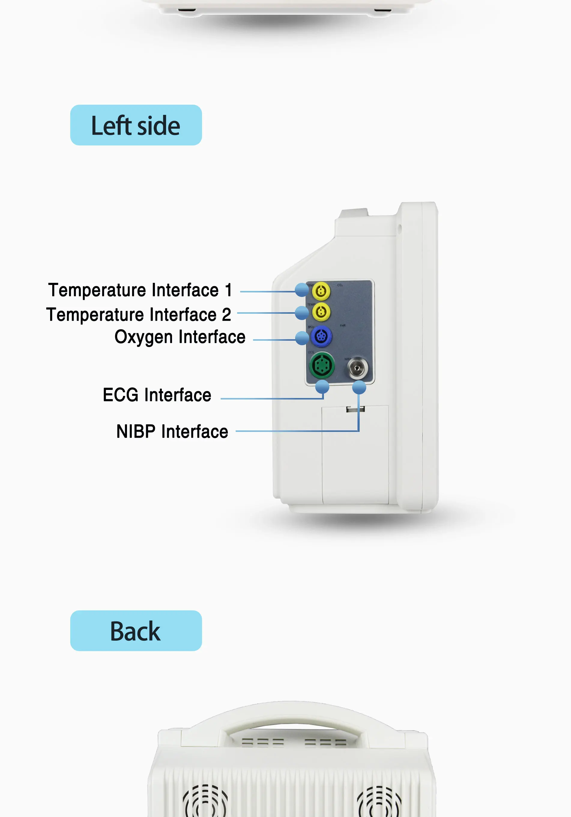 Multi Parameter Patient Monitor with Built-in Lithium Battery Anti-ESU and Anti-defibrillator for Adult Pediatric Neonatal Patients