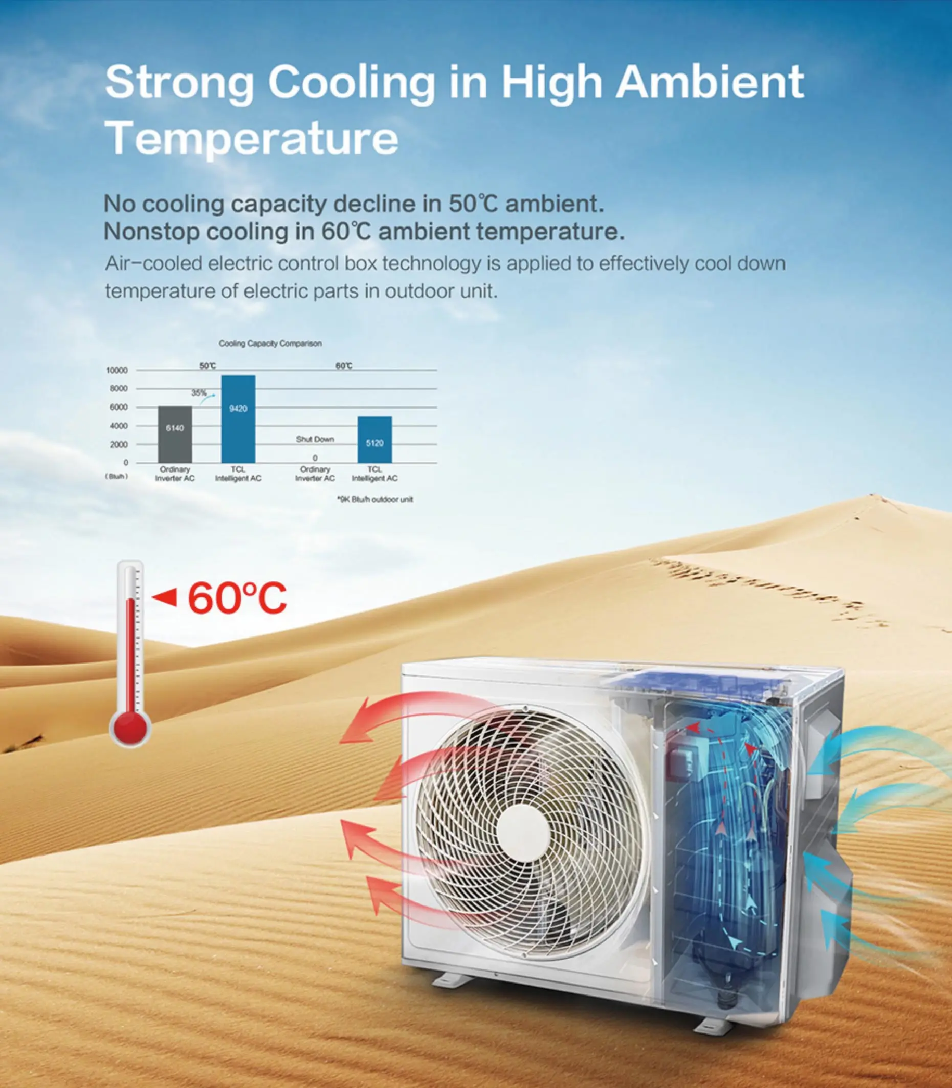 Sale Air Conditioner, HJI, 12000btu, 1.5HP, Inverter - detail 14