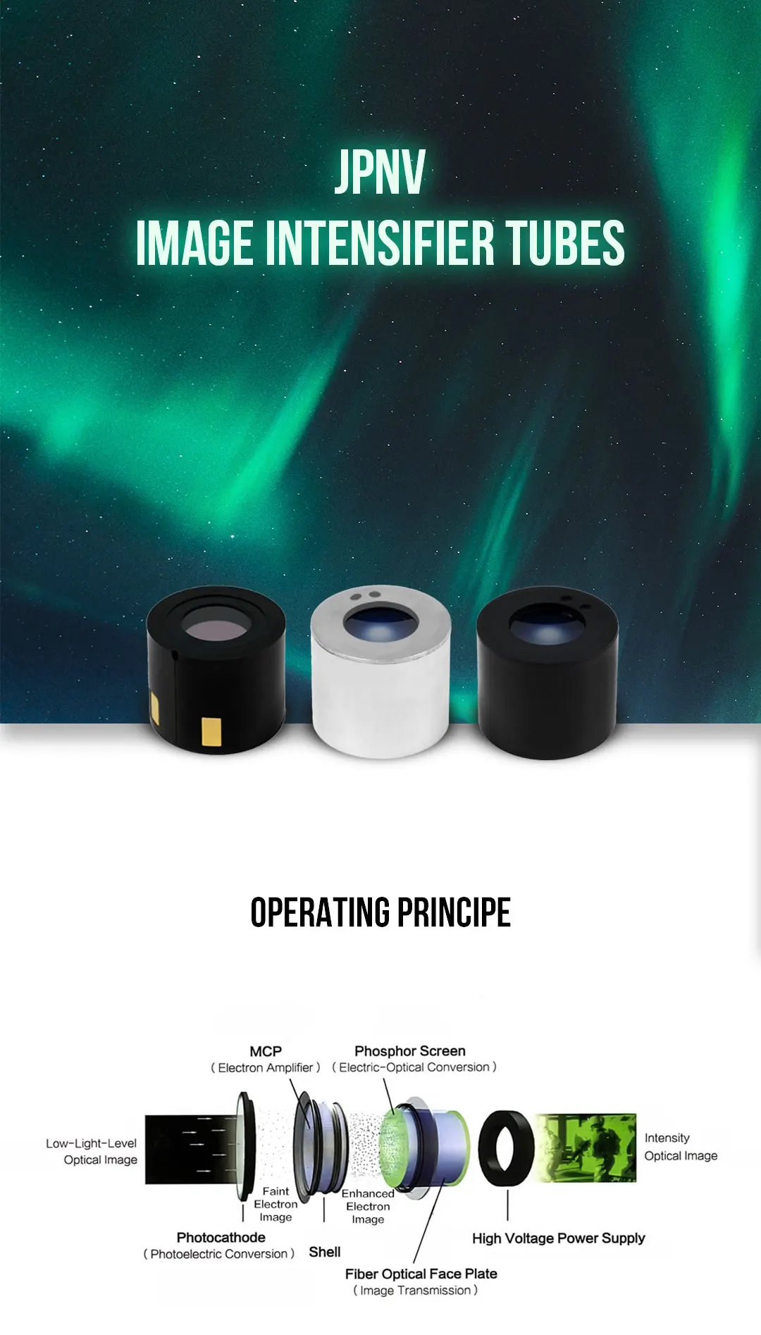 Mx10160 18mm Gen2+ Night Vision Image Intensifier Tube For Night Vision Autogating Pvs14 Pvs