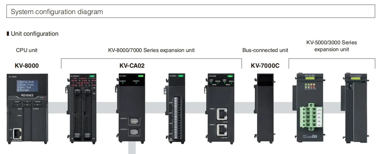 注塑机用全新keyence Plc Kv-tp40 Kv-tf40 Plc - Buy Keyence Plc Kv-tp40  Kv-tf40,注塑机用plc,Kv-xh16ml Kv-xh04ml Kv-sh04pl Kv-lh20v Kv-ssc02 Kv-xle02  Kv-xl202