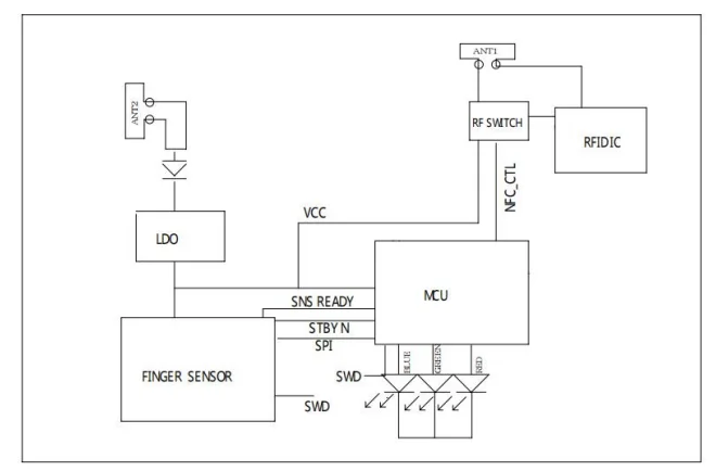 fingerprint smart card05