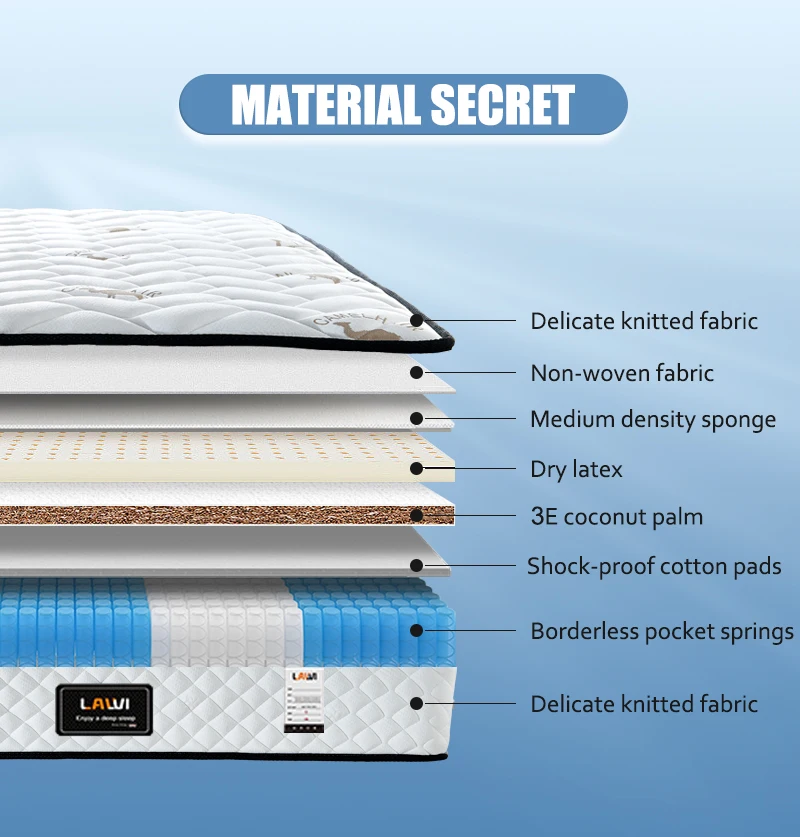 24 Inch Hotel Normal High Density Rebonded Foam Single Mattress Colchones Buy Spring Bed