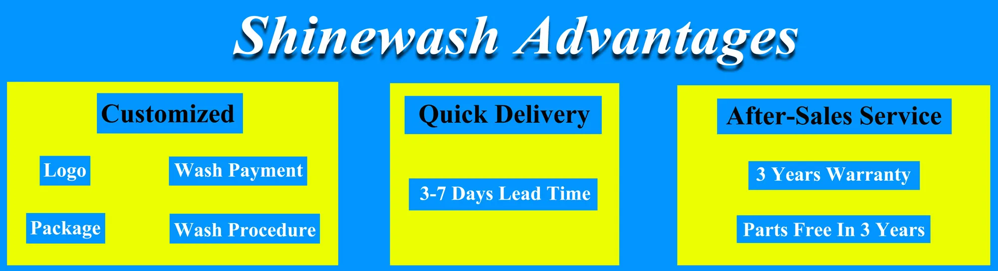 Shinewash Rollover Auto Car Washing cheap car wash machine Successfully installation car wash equipment supplier S1