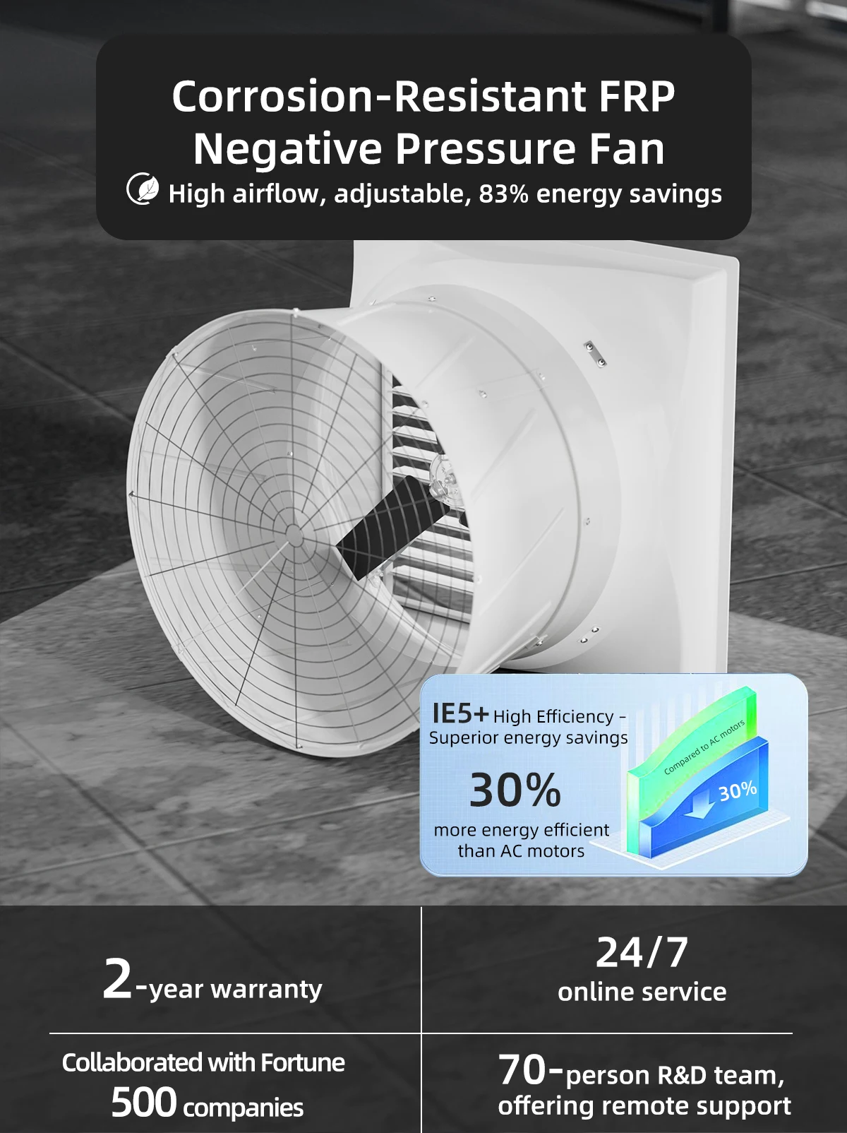 Speed Greenhouse Exhaust Fan, 30%, 2200W - detail 4