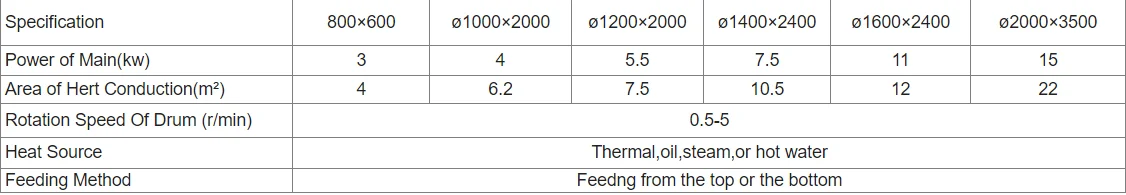 Feed Additive Drum Scraper Dryer - High-Efficiency Competitive Price Rotary Drying Machine for Animal Nutrition
