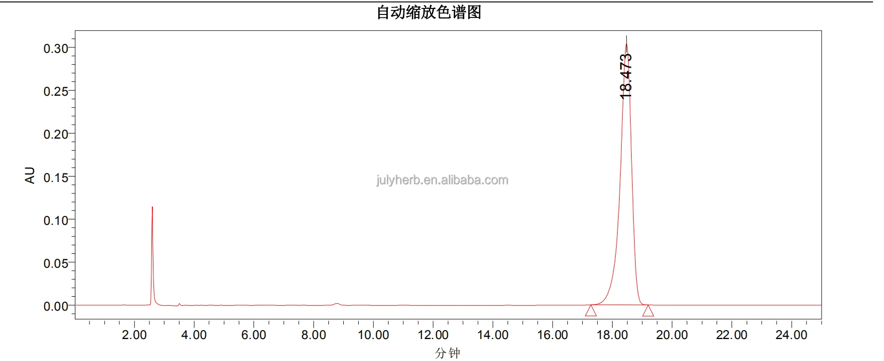 Genipin 98% HPLC Graphic.png