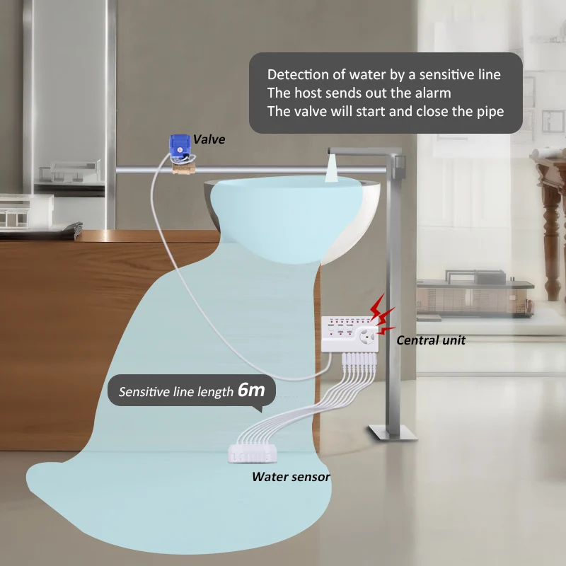 Hidaka New Product Water Flow Water Leak Stop With Electronic Shut Off